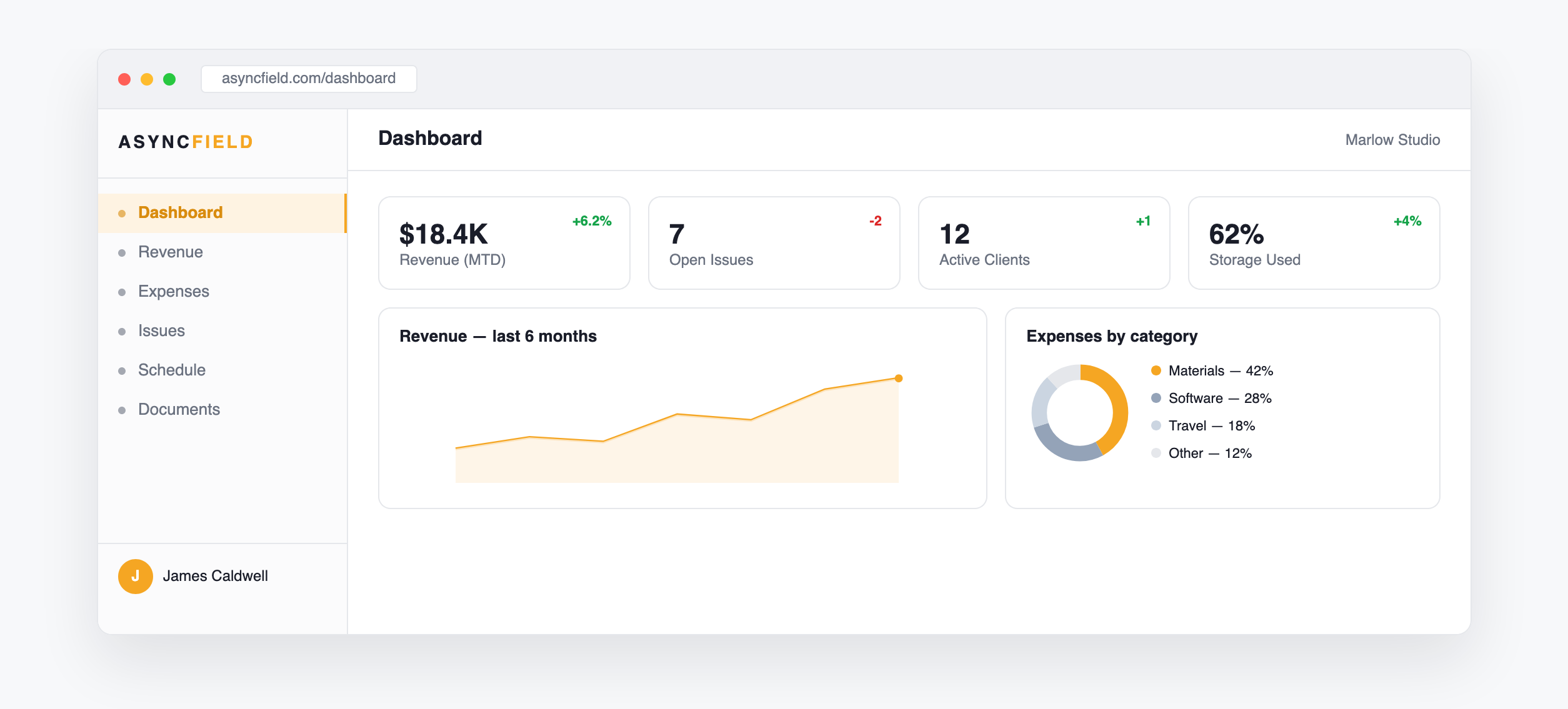 AsyncField dashboard showing revenue, open issues, active clients, and expense breakdown